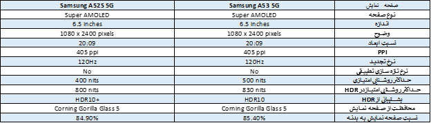 مقایسه-A53با-A52s-از-نظر-صفحه-نمایش