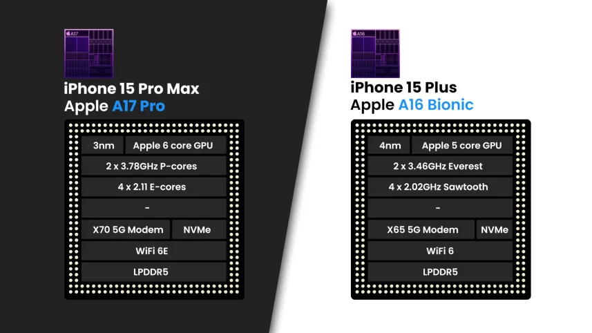 فرق گوشی ایفون 15 پرو مکس با 14 پرو مکس/مقایسه گوشی آیفون 15 Pro Max با ایفون 14 Pro Max