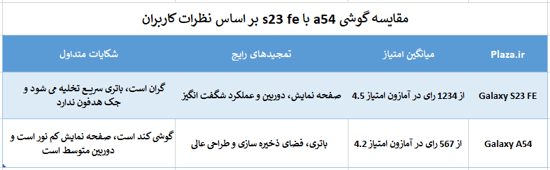 مقایسه گوشی a54 با s23 fe بر اساس نظرات کاربران