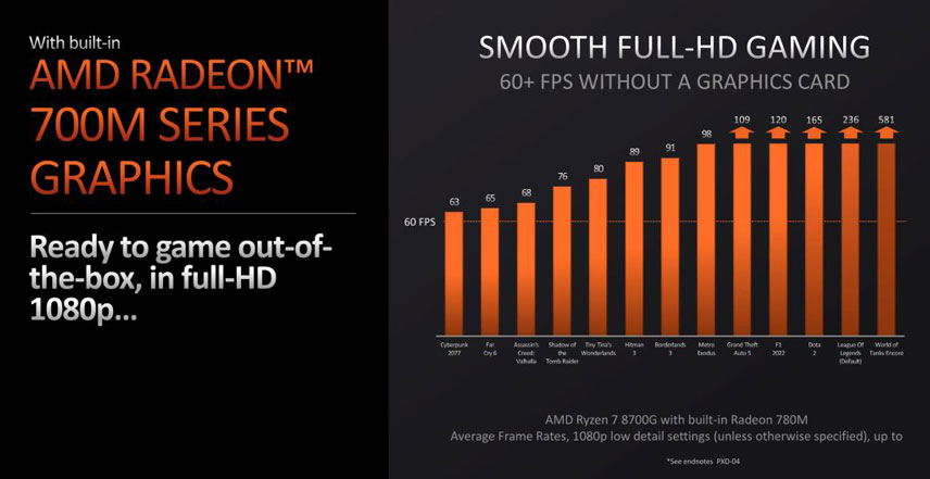گرافیک پردازنده های سری AMD Ryzen 8000