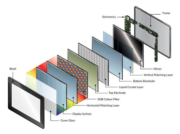 ساختار LCD چیست