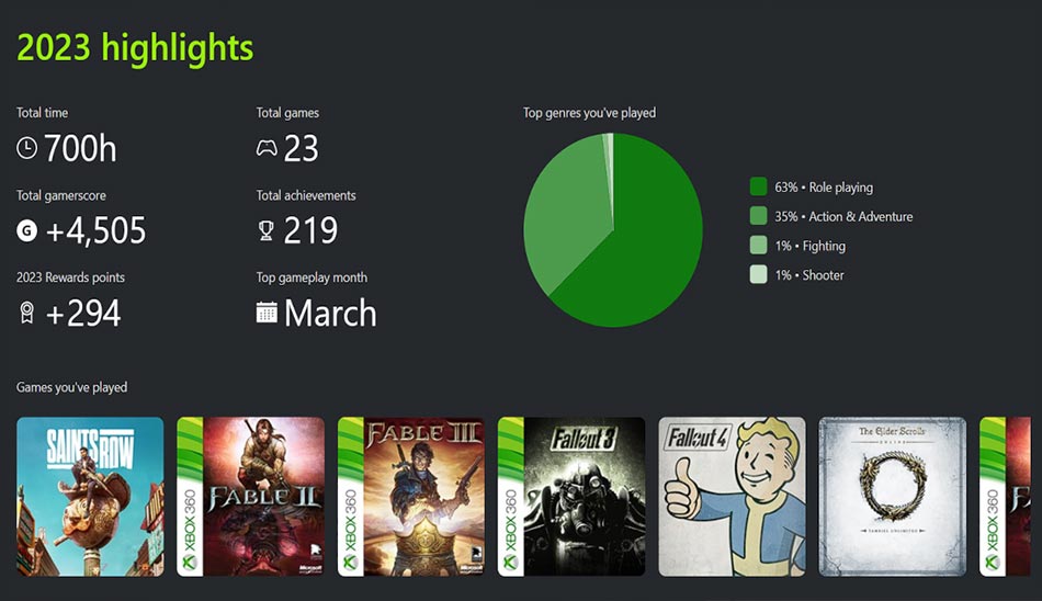 قابلیت Xbox Year in Review چیست و چگونه استفاده میشود؟