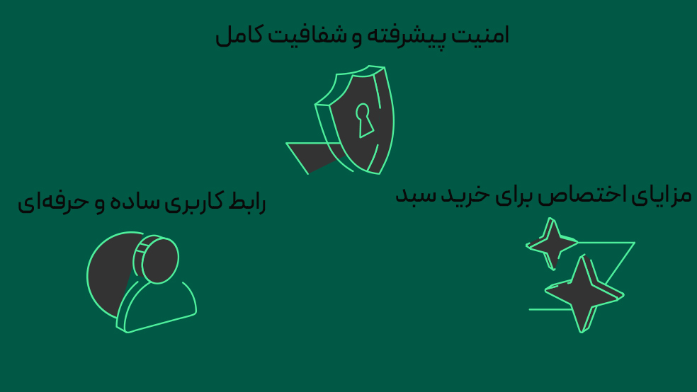 بیت پین، بهترین انتخاب برای سرمایه گذاری ارز دیجیتال